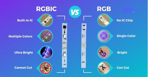 rgbic vs rgb