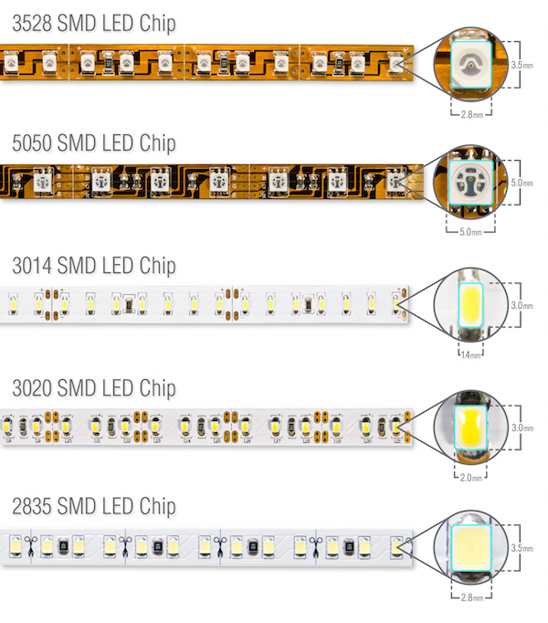 Can you cut led strip lights? image 3